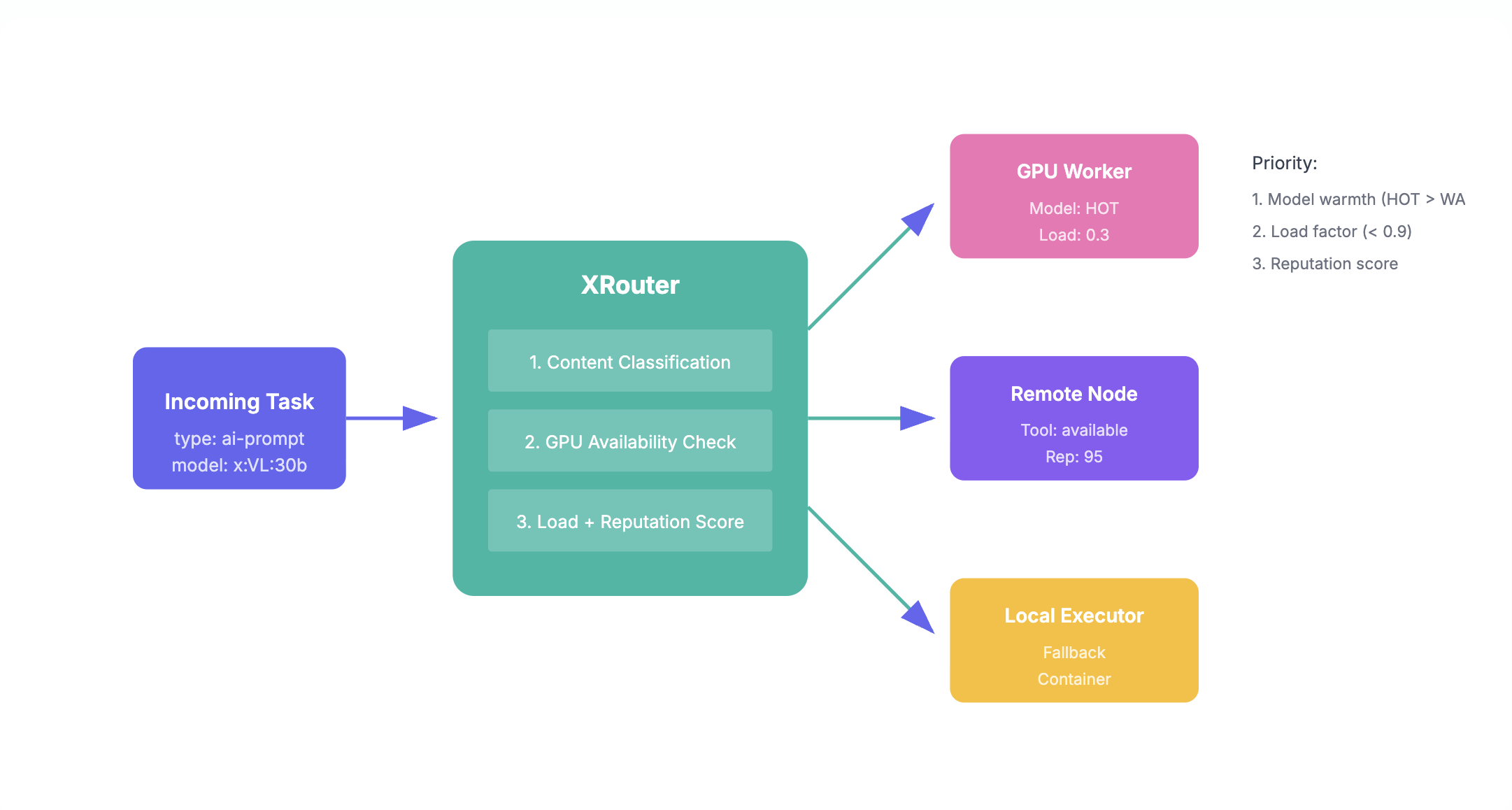 XRouter Framework & Application Diagram